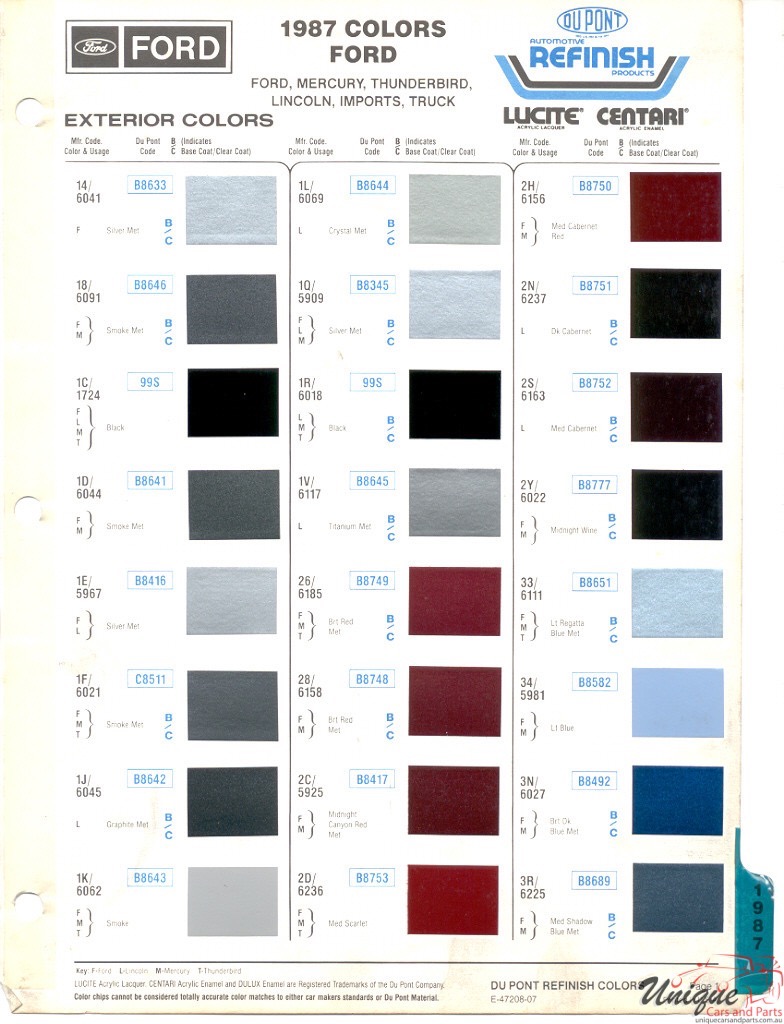 1987 Ford Paint Charts DuPont